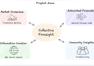 prophet arena explanation